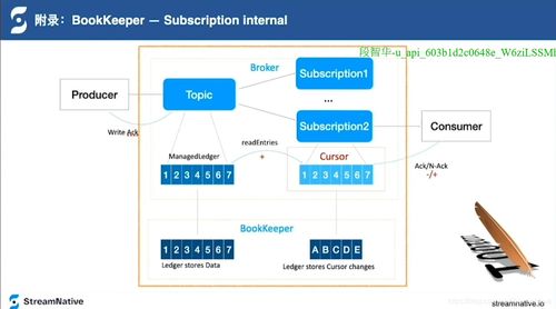 新一代萬(wàn)億級(jí)消息系統(tǒng)Pulsar的核心設(shè)計(jì)與生物質(zhì)能資源數(shù)據(jù)庫(kù)信息系統(tǒng)的前沿動(dòng)態(tài)